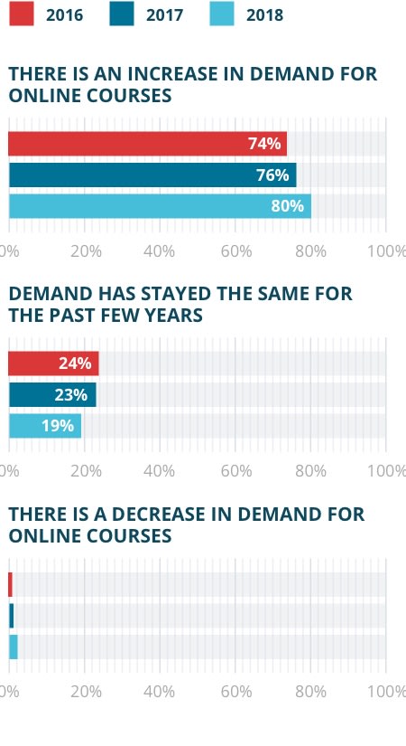 How to turn your Offline classroom student Online- Need of the hour