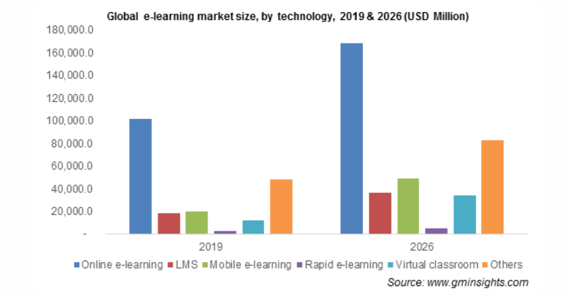 How the world's techniques of Learning are changing due to COVID-19 - Edukit