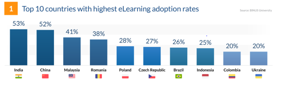 Trends and Predictions for Online Learning - Edukit