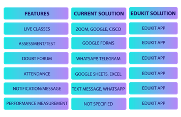 Blended learning the new form of learning ? - Edukit