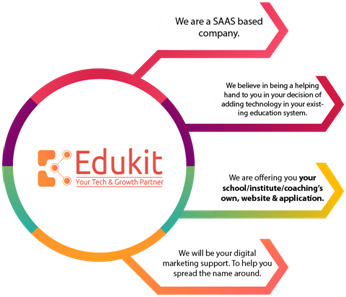 Towards which change offline education is headed ? - Edukit