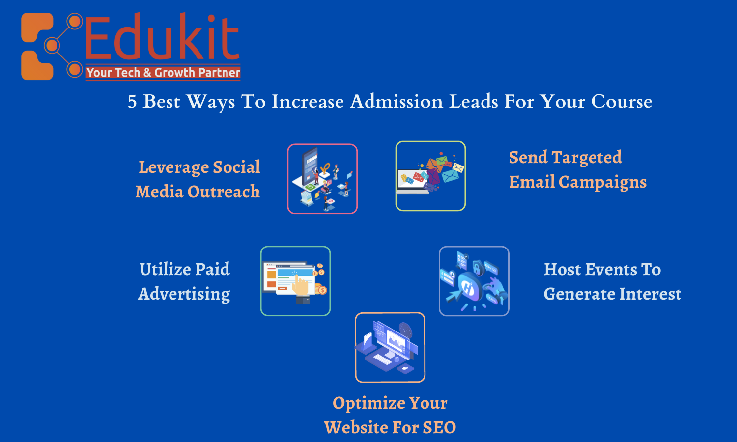 5 Best Ways To Increase Admission Leads For Your Course ? - Edukit