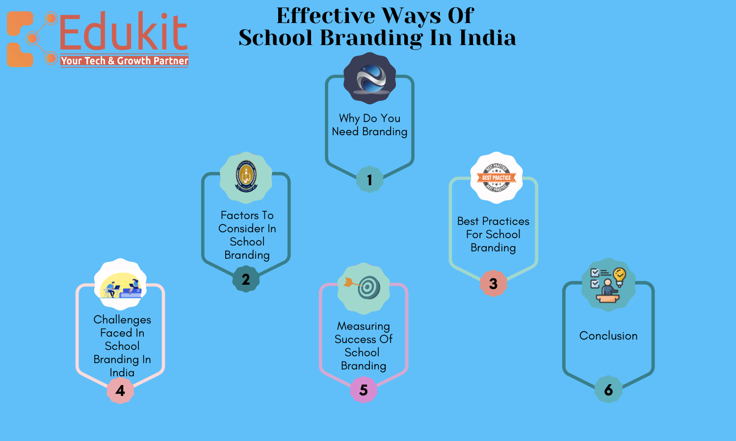 Effective Ways Of School Branding In India? - Edukit