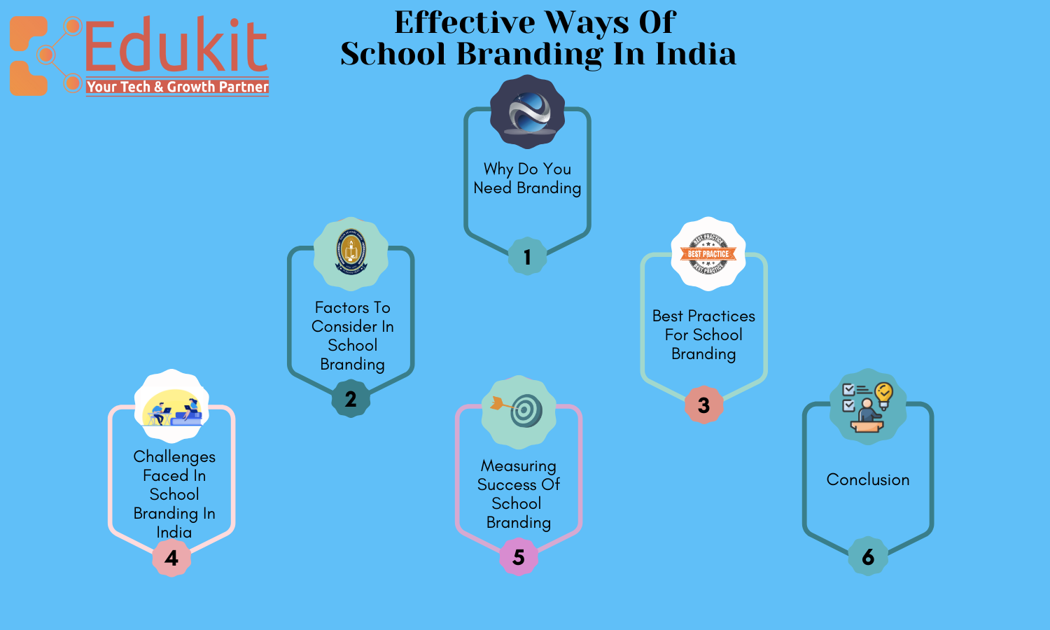 Effective Ways Of School Branding In India ? - Edukit