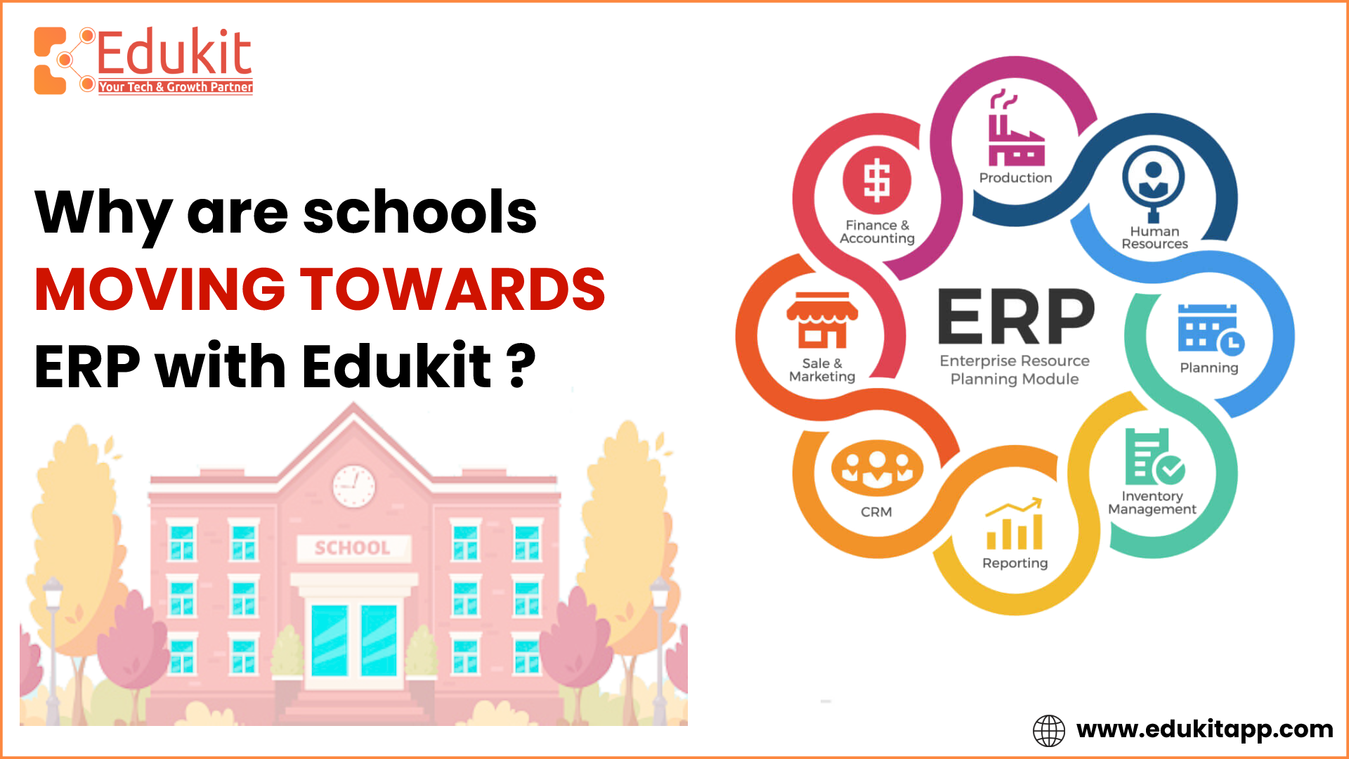 Why are schools moving towards Erp with “Edukit” ? - Edukit